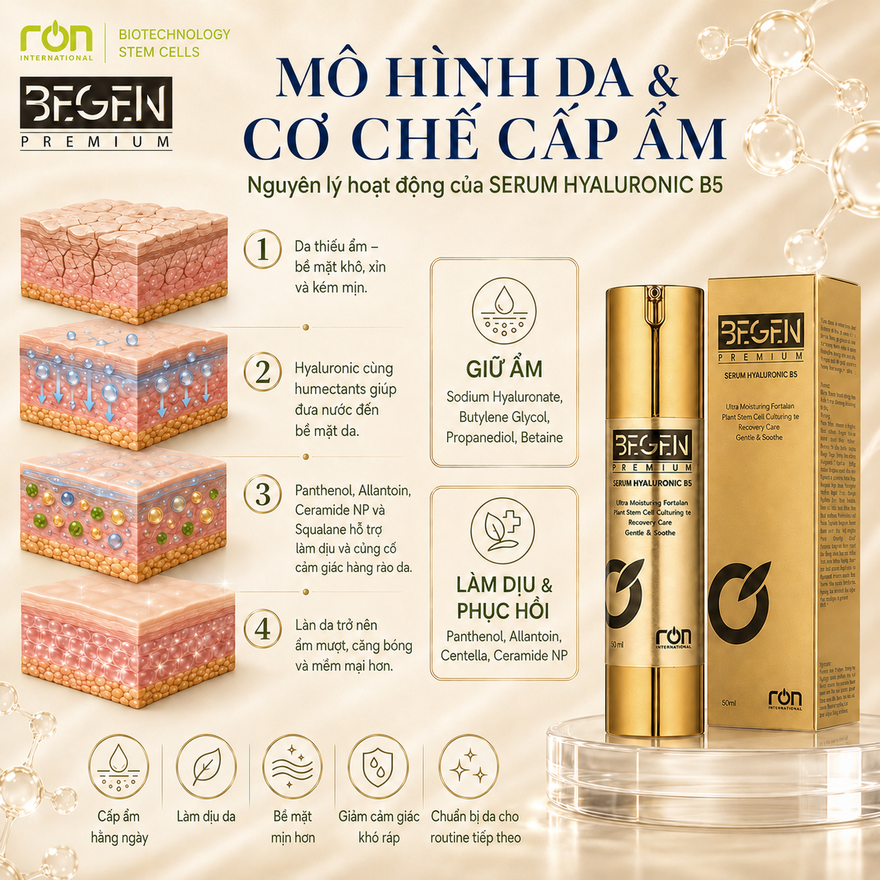 Tinh Chất Dưỡng Ẩm B5 Begen Premium